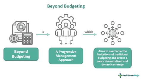  Beyond Budgeting: Unleashing the Power of People to Create Value - การยกระดับศักยภาพของมนุษย์เพื่อสร้างสรรค์คุณค่า