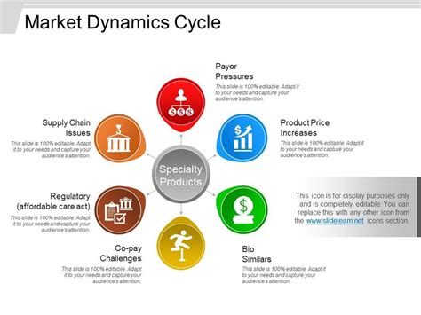  Beyond Economics: A Tapestry of Social Transformation and Market Dynamics