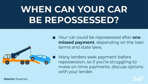 Can a Car Get Repossessed for No Insurance? Exploring the Unpredictable World of Auto Ownership