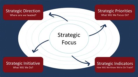  Effective Execution: Unleashing the Power of Strategic Clarity and Focused Action – A Colombian Literary Odyssey for Aspiring Leaders