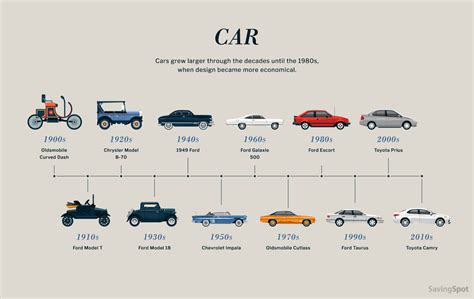 efi car meaning: A Journey Through the Labyrinth of Automotive Evolution