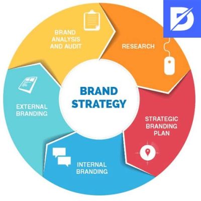  How Brands Grow - การเปิดเผยกลยุทธ์การตลาดที่ทรงพลังและความลับในการสร้างแบรนด์ที่ประสบความสำเร็จ