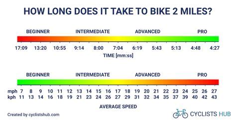 How Long Does It Take to Bike 9 Miles: And Why Do Squirrels Always Cross the Road at the Worst Possible Moment?