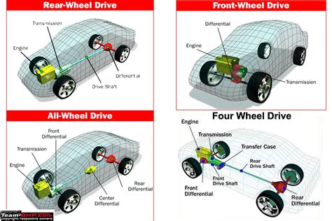 How to Know if a Car is AWD or FWD: Unraveling the Mystery of Wheels and Whimsy