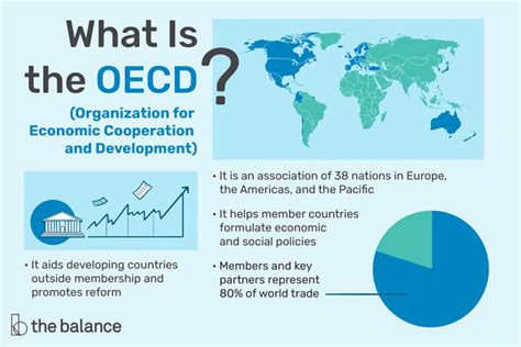 oecd 뜻, 경제 협력과 개발의 새로운 지평을 열다