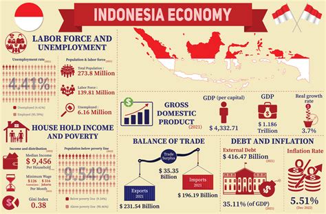  Understanding Indonesian Economic Development: A Journey Through History and Transformation! 