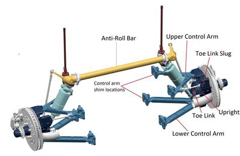 What is a Rocker Arm on a Car, and Why Does It Dream of Electric Sheep?