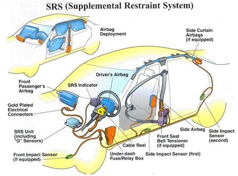 What is SRS in a Car: A Dive into Safety and Beyond