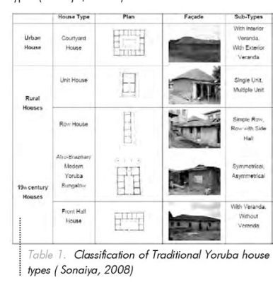   Yoruba Architecture: A Celebration of Form and Function!